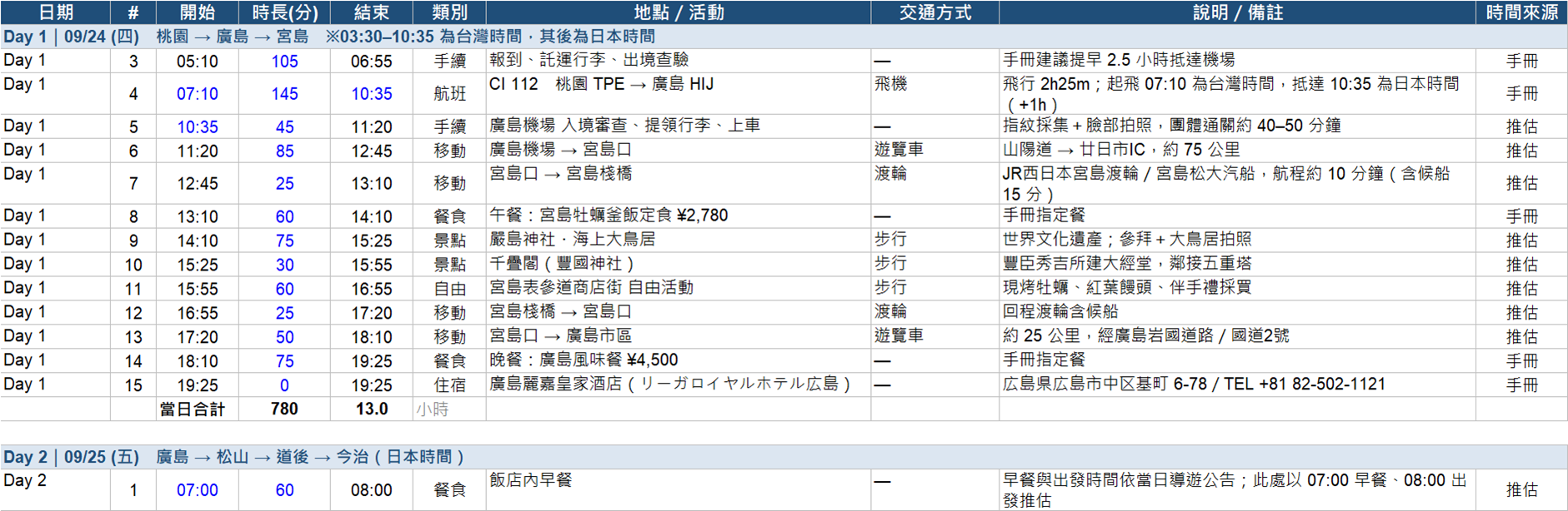 Excel 時間表「每日行程」工作表的 Day 1 段落