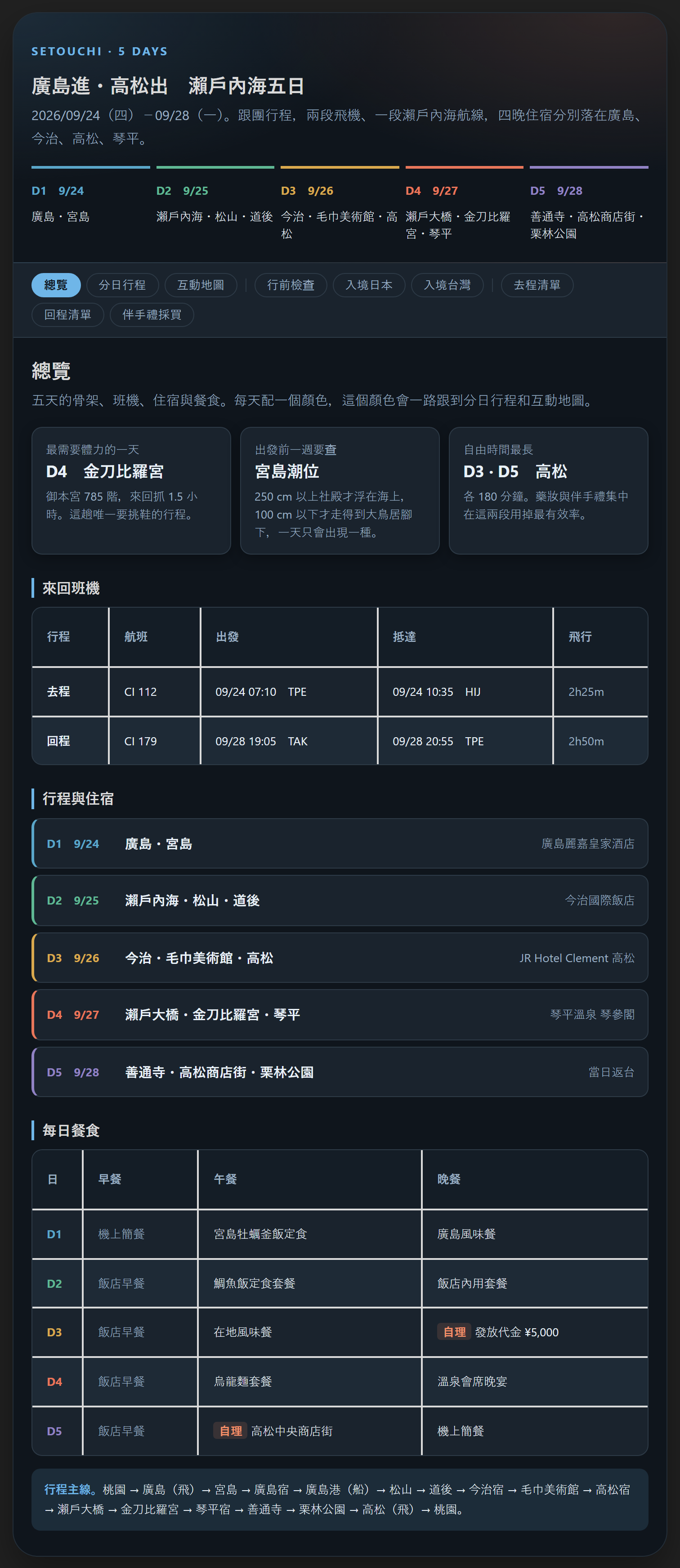 新版的「總覽」分頁