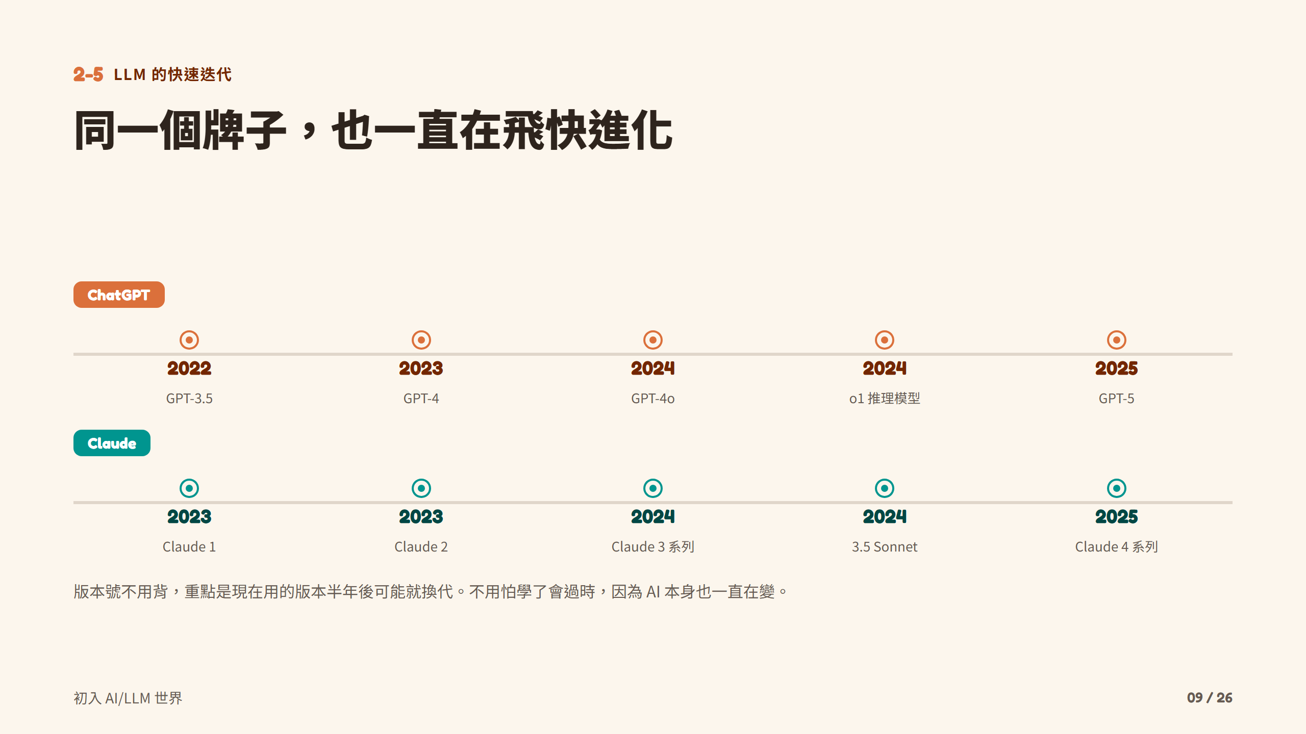 同一個牌子，也一直在飛快進化