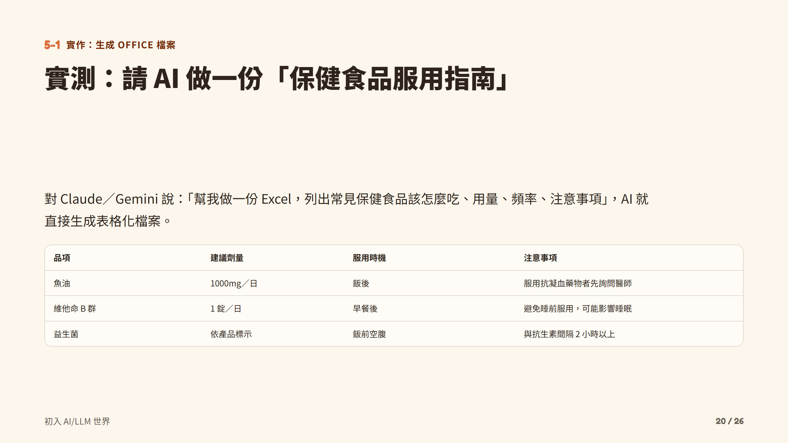 實測：請 AI 做一份「保健食品服用指南」